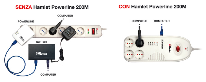 With and without Hamlet Powerline